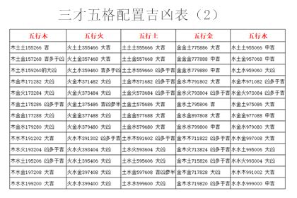 三才格|五格剖象法：三才五格最佳配置表